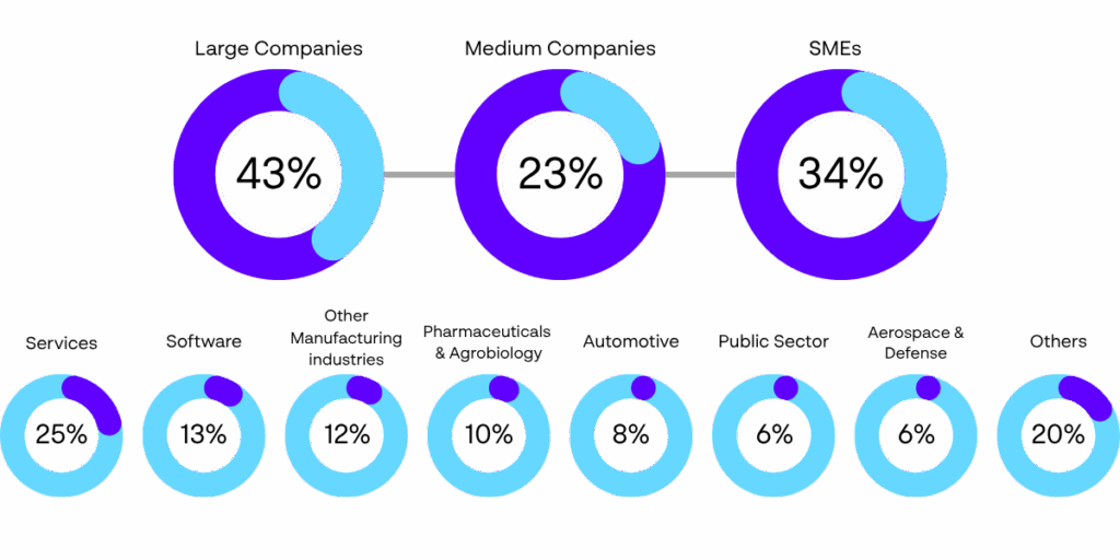 Full Innovation Finance Strategy