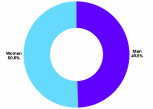 Gender Equality ABGi Consulting (2)