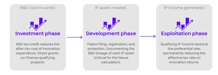 IP Box In The Context Of A Full Innovation Finance Strategy ABGi consulting
