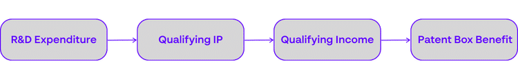 The Nexus Approach Where R&D Meets IP Value ABGi Consulting
