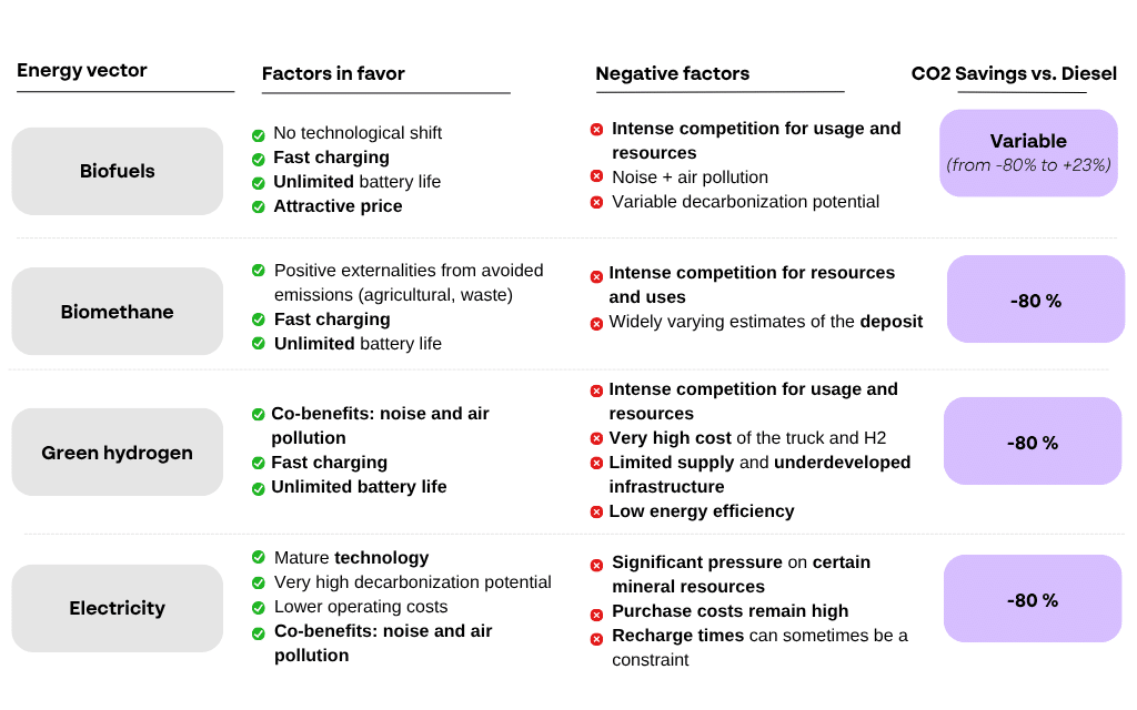 Summary Of The Advantages And Disadvantages Of Alternative Fuel Engines To Diesel ABGi